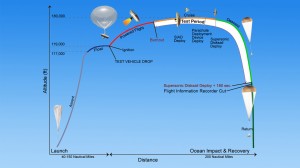 LDSD TEST DIAGRAM