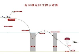 China mooncraft made a skip re-entry into Earth's atmosphere, then parachuted into pre-selected landing site. Courtesy: China Space  Website