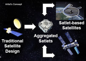 “Satlets” - new low-cost, modular satellite architecture that can scale almost infinitely.  Credit: DARPA