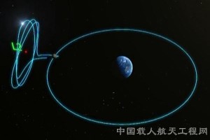 China mooncraft jumps from Earth-Moon L2 position into Moon orbit. Credit: CMSE