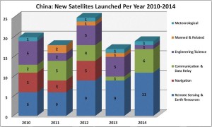 From new report: Military and Security Developments Involving the People’s Republic of China 2015 Credit: DoD
