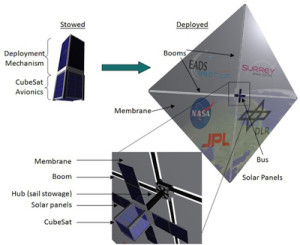 Credit: Surrey Space Centre 