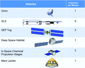 Credit: New Space/Mary Ann Liebert, Inc., publishers