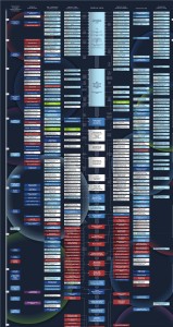 Credit: Integrated Space Analytics