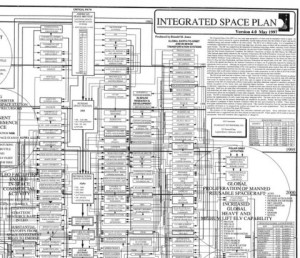 Excerpt of past 4.0 space future, circa 1997. Credit: Integrated Space Analytics