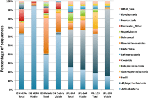 Credit: Checinska et al. Microbiome 2015 3:50 doi:10.1186/s40168-015-0116-3