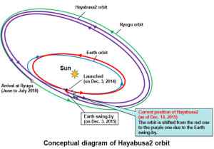 Credit: JAXA