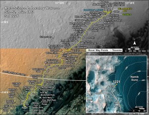 Curiosity's Traverse Map Through Sol 1221. This map shows the route driven by NASA's Mars rover Curiosity through the 1221 Martian day, or sol, of the rover's mission on Mars as of January, 13, 2016. Numbering of the dots along the line indicate the sol number of each drive. North is up. The scale bar is 1 kilometer (~0.62 mile). From Sol 1216 to Sol 1221, Curiosity had driven a straight line distance of about 16.51 feet (5.03 meters). The base image from the map is from the High Resolution Imaging Science Experiment Camera (HiRISE) in NASA's Mars Reconnaissance Orbiter. Credit: NASA/JPL-Caltech/Univ. of Arizona 