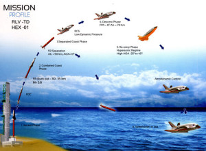 Credit: Vikram Sarabhai Space Center