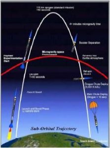 Credit: UP Aerospace