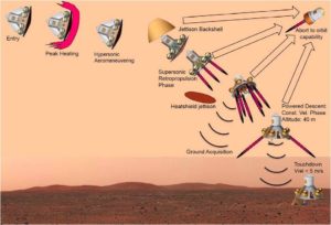 Supersonic Retropropulsion profile. Credit: Humphrey Price, Robert Manning, Evgeniy Sklyanskiy, Robert Braun