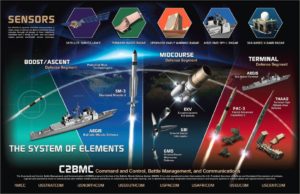 Credit: Missile Defense Agency