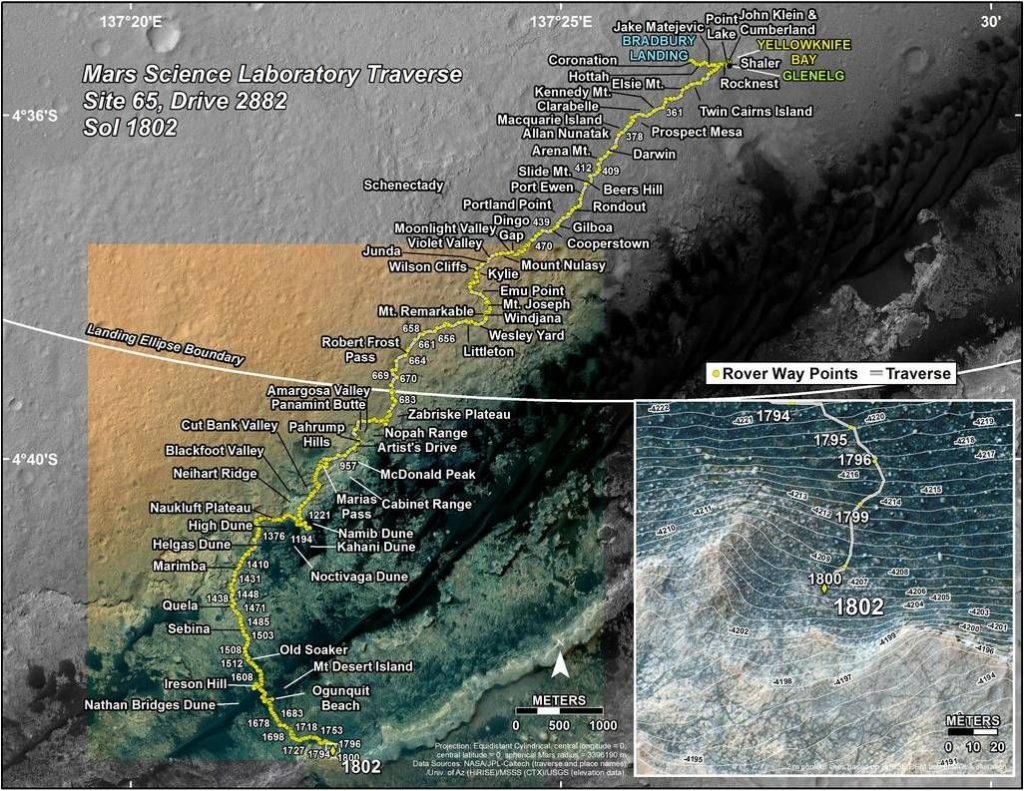 Curiosity Mars Rover: Road Map for Science