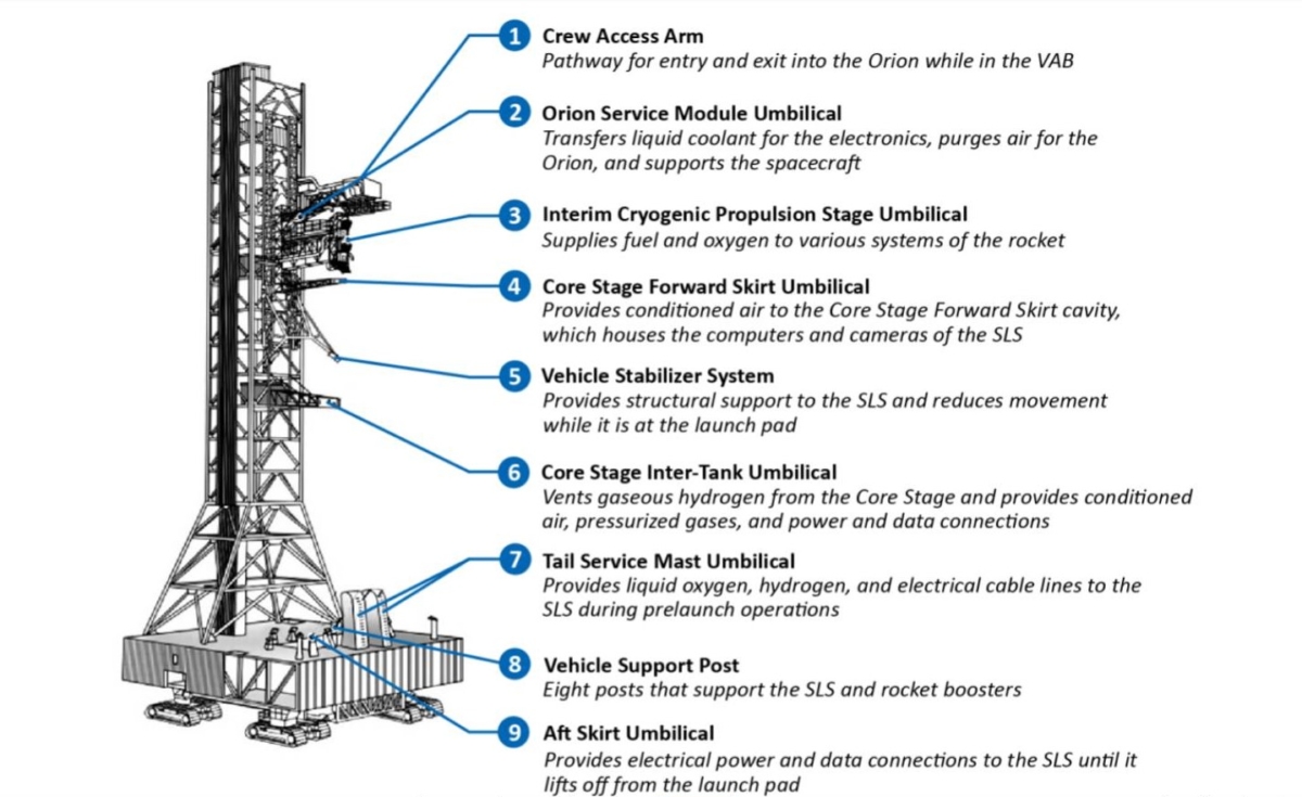 Report: Artemis Mobile Launchers – Cost, Schedule Issues