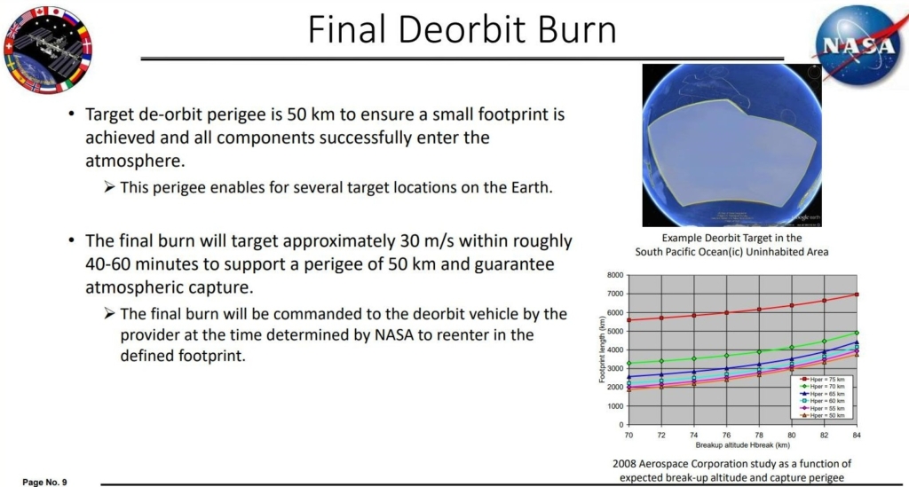 NASA Request for Information: Ditching the International Space Station
