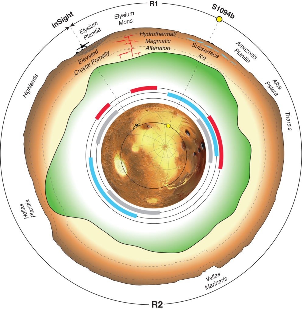 Meteorite Experiments Mars Underground: Meteorite Strikes Reveal New Insight