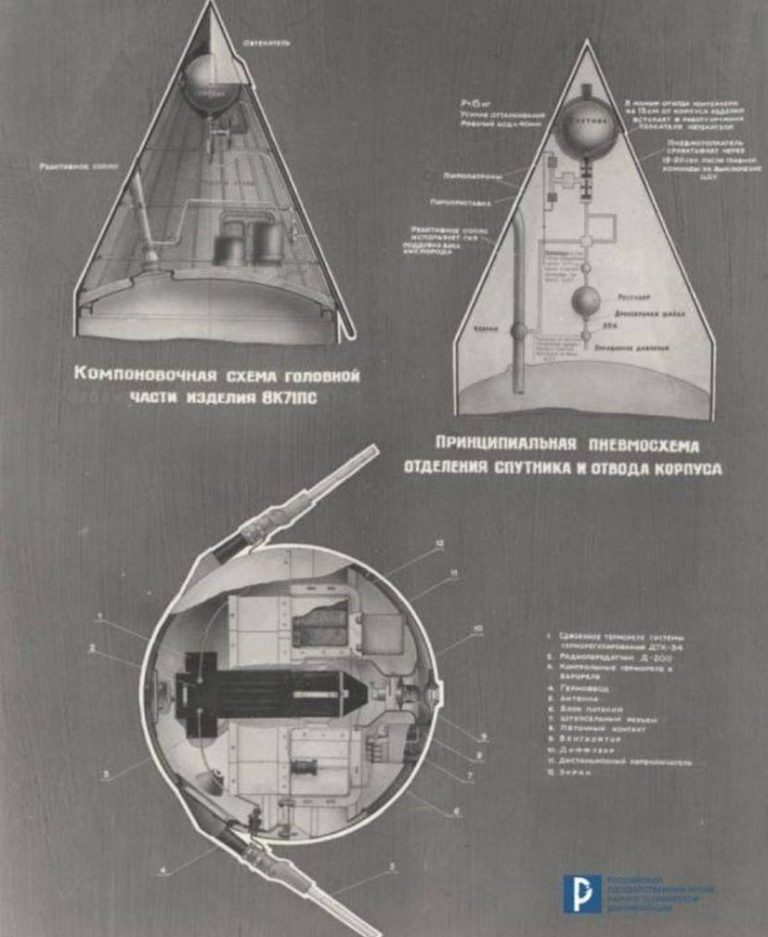 Sputnik 1 Rockets Blueprints This Day in Space History: Sputnik-1